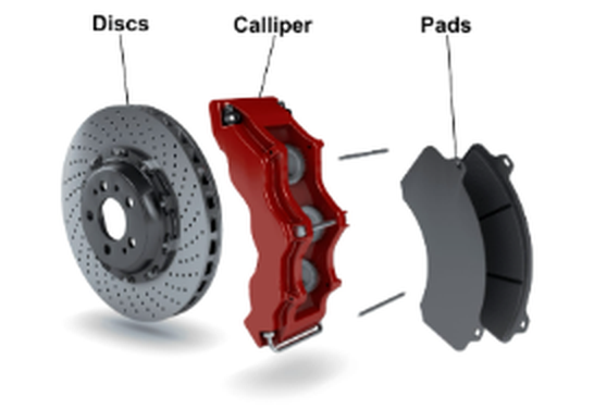Discs, Calliper and Brake Pads